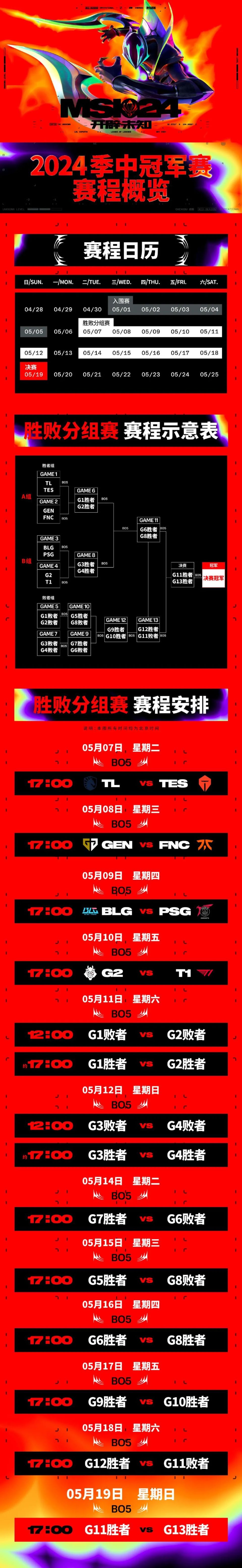 欧博官网TheShy赛事官方发布夺冠新规，TES引发争议！